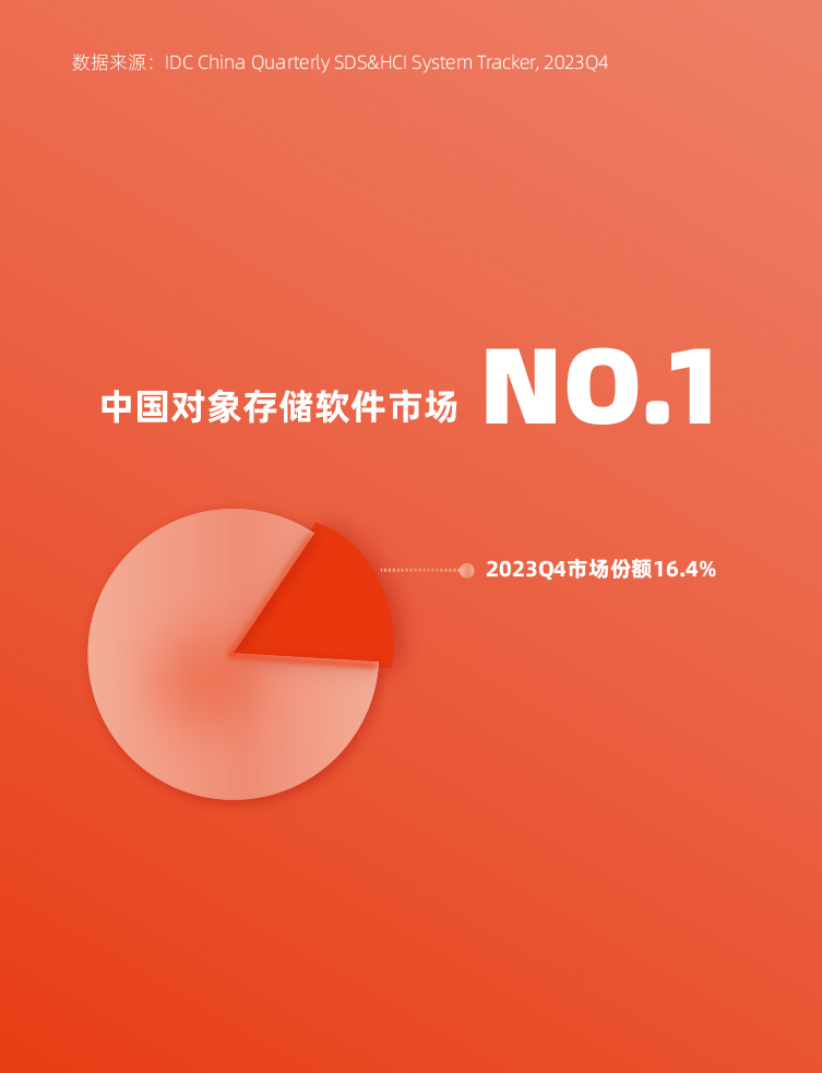 PG电子市场排名 PG电子排名 PG电子IDC排名